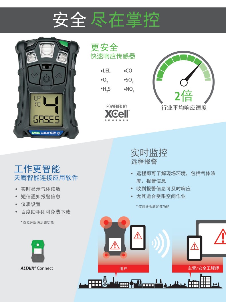 MSA梅思安10248583天鹰4XR便携式多种气体检测仪LEL/02/CO/H2S非蓝牙2