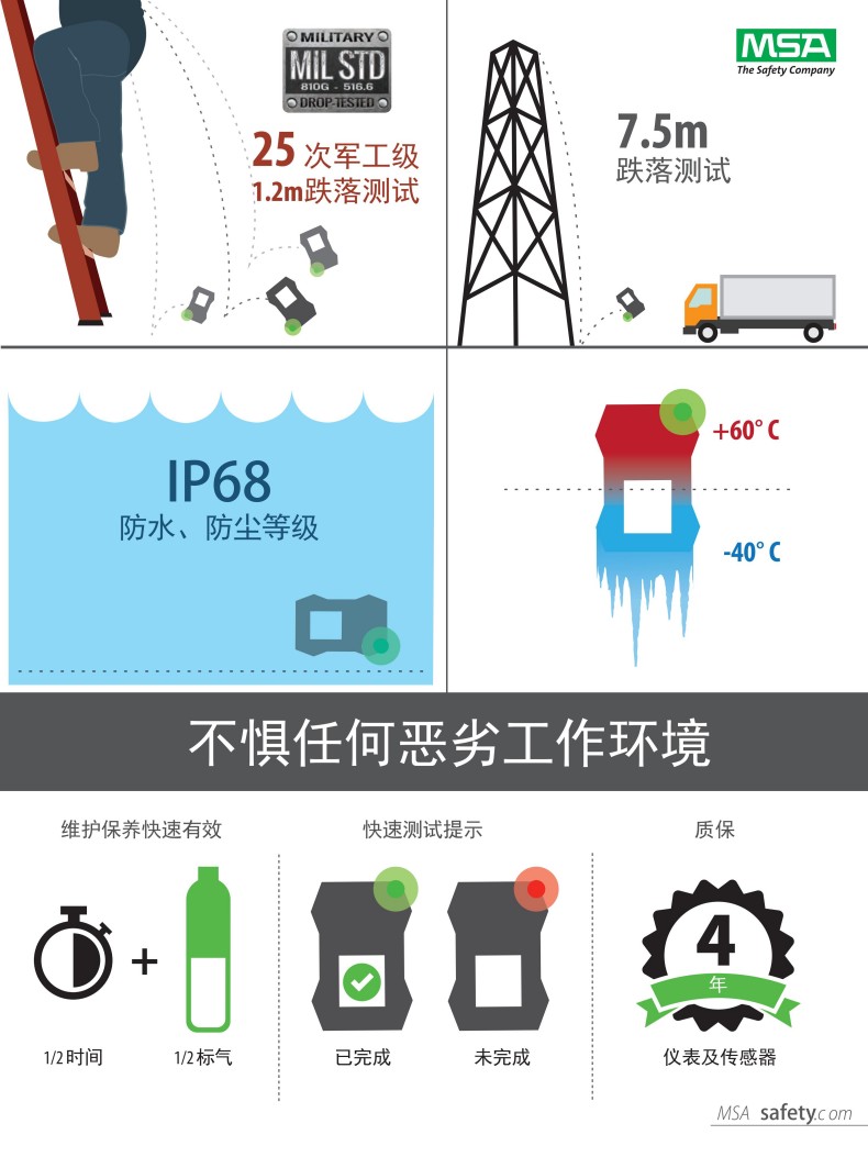 MSA梅思安10248583天鹰4XR便携式多种气体检测仪LEL/02/CO/H2S非蓝牙3