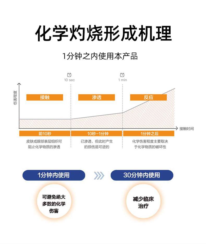迪辐去氟灵QFD-500应急冲洗液500ML-4